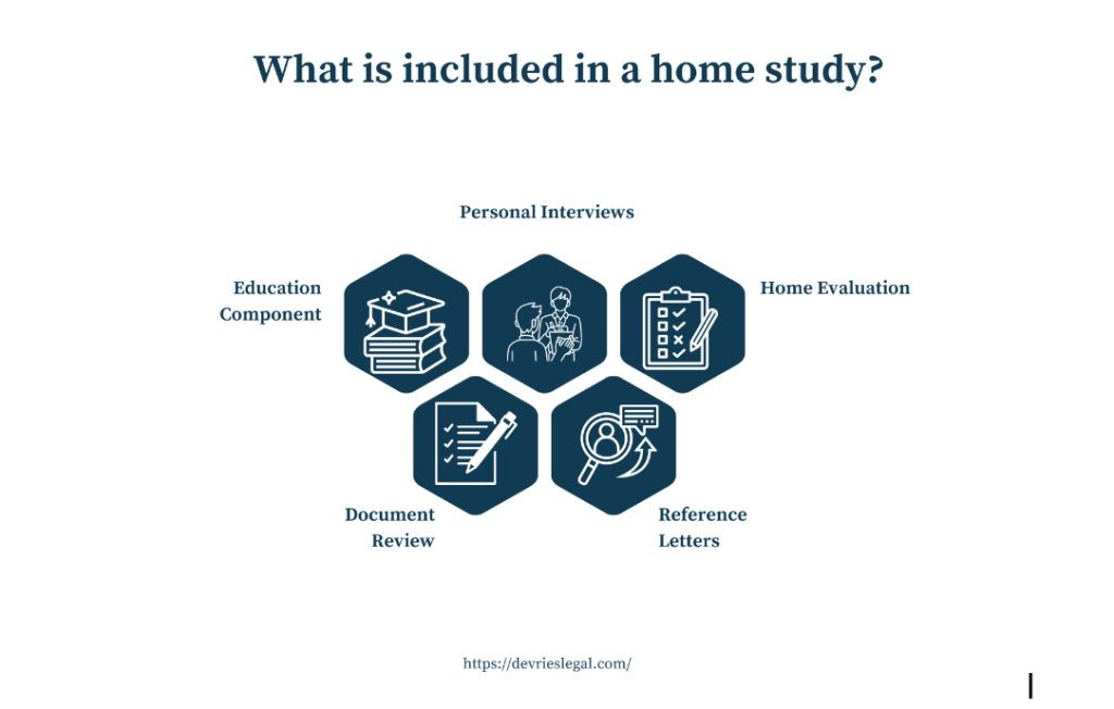 What is a Home Study in Florida: Complete Guide

The factors inspected in home study. 

Personal interviews
Home evaluation 
Reference Letters
Document Review
Education Component.  