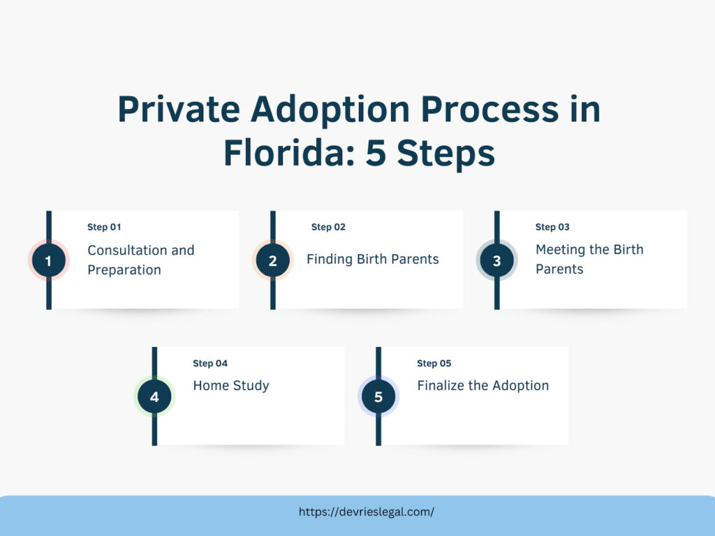 Private Adoption in Florida

Private adoption process in 5 easy steps.  